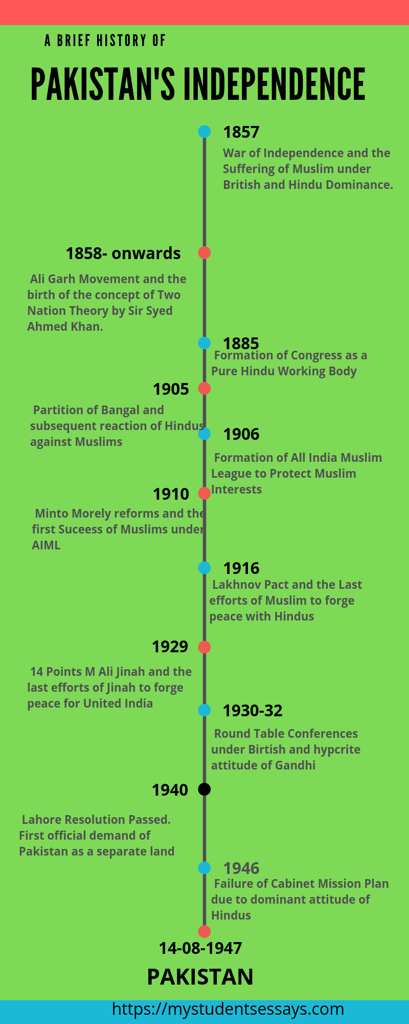 How Do You Celebrate Independence Day in Pakistan Essay?